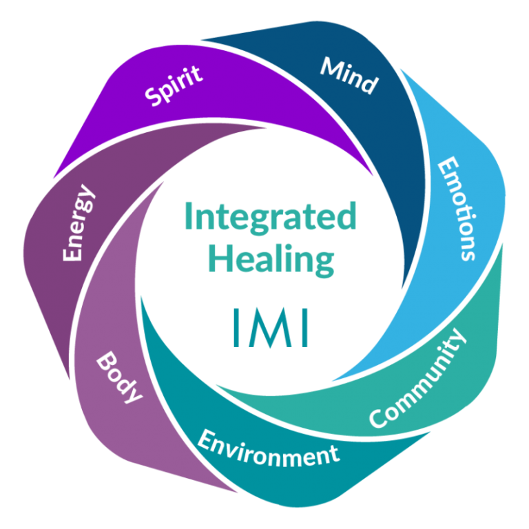 About Imi Integrated Medicine Institute Hong Kong